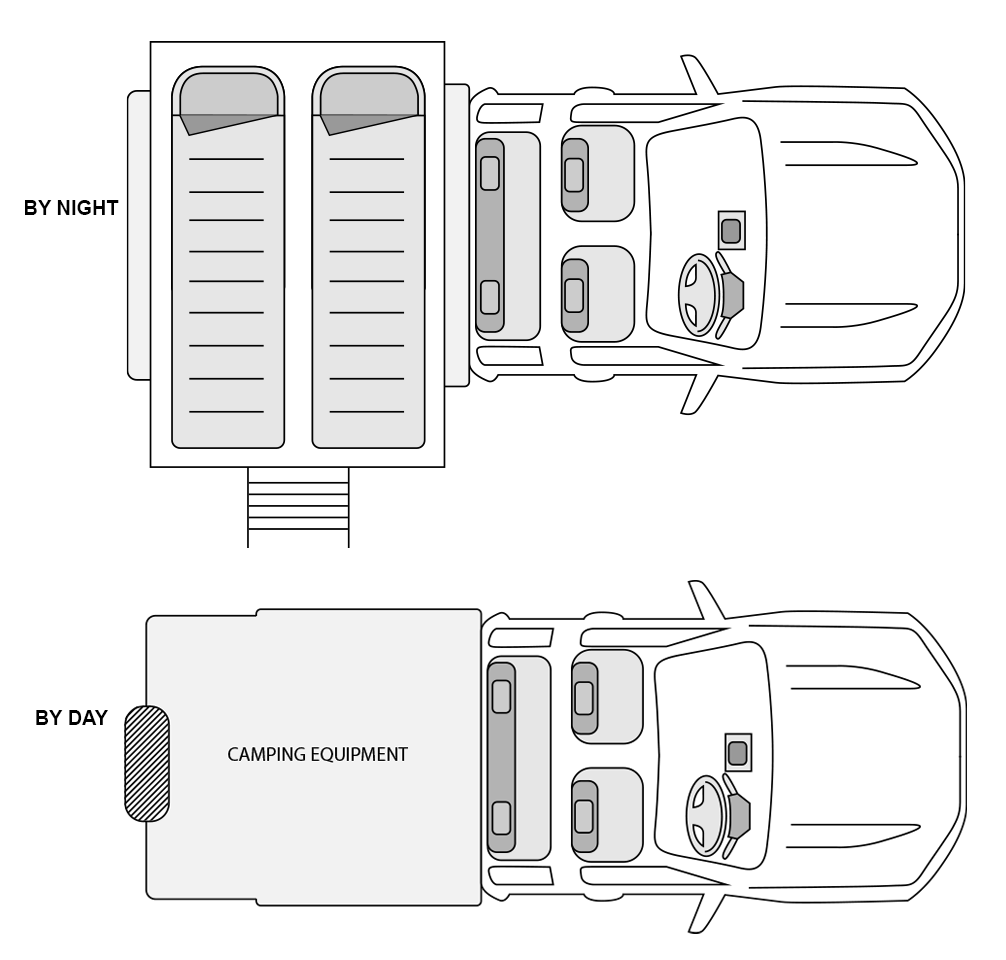Vehicle configuration