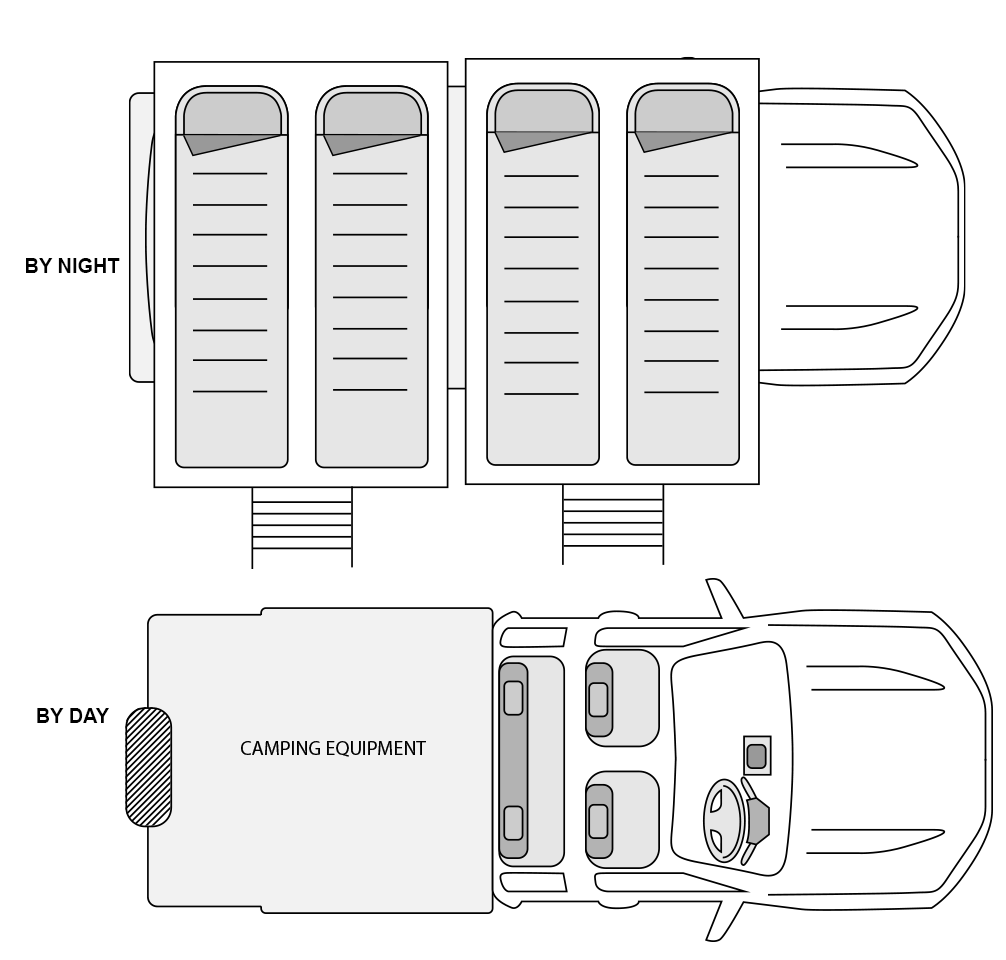Vehicle configuration