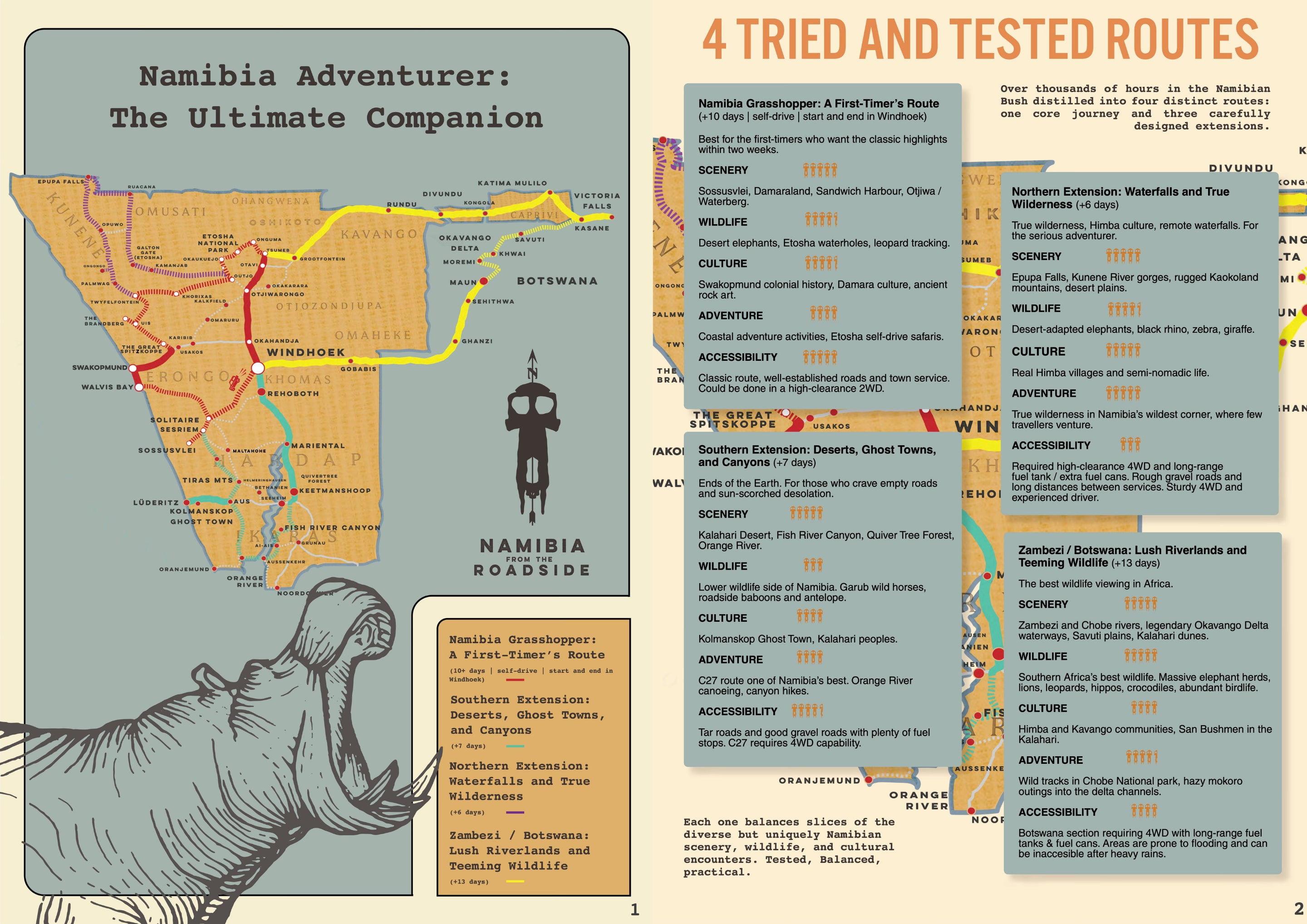 Namibia Adventurer Spread